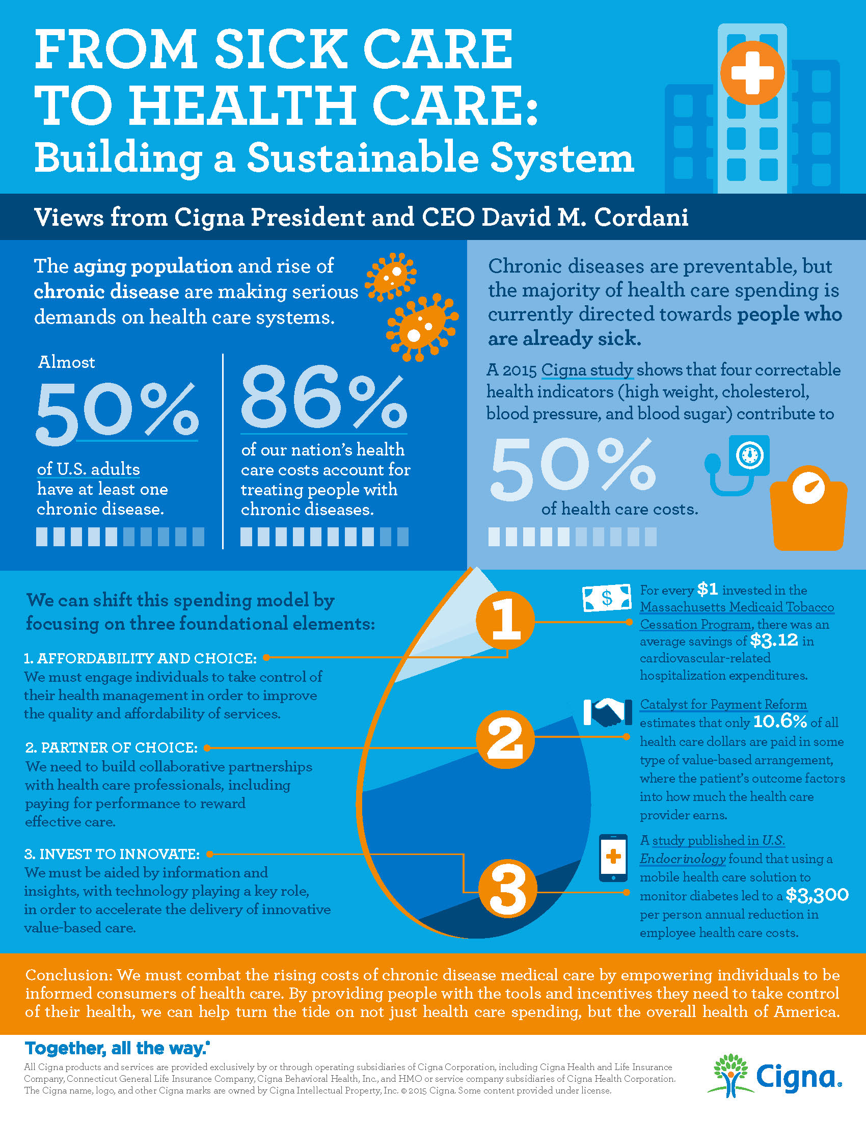 Cigna's Second Annual CR Report Highlights...