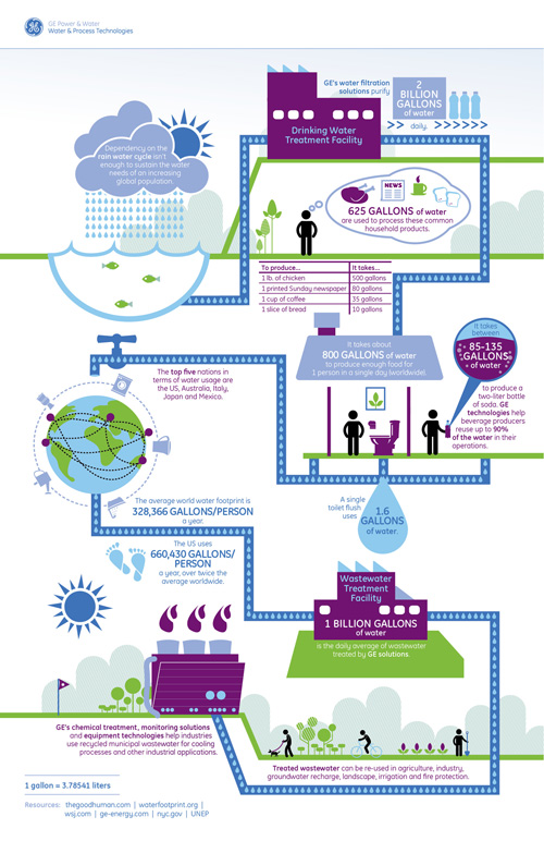 Advanced Filters Mem Nes And Bioreactors Process And Recycle 5 Billion Gallons Of Water Every Day In 130 Countries Credit Jose Manuel Suarez Advanced Filters Mem Nes And Bioreactors Process And Recycle 5 Billion Gallons Of Water Every Day In 130 Countries Credit Jose Manuel Suarez