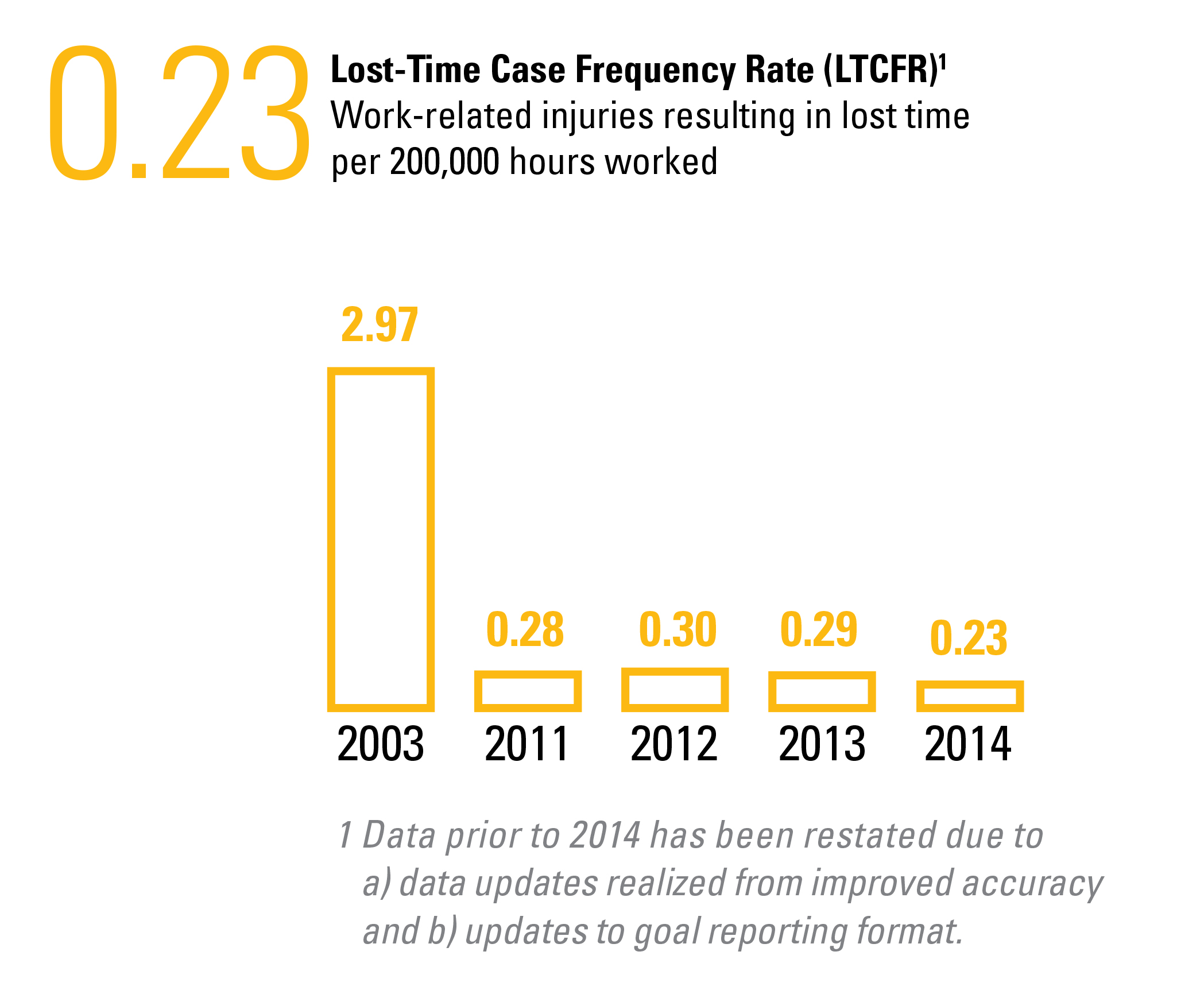 Caterpillar Safety Dedication