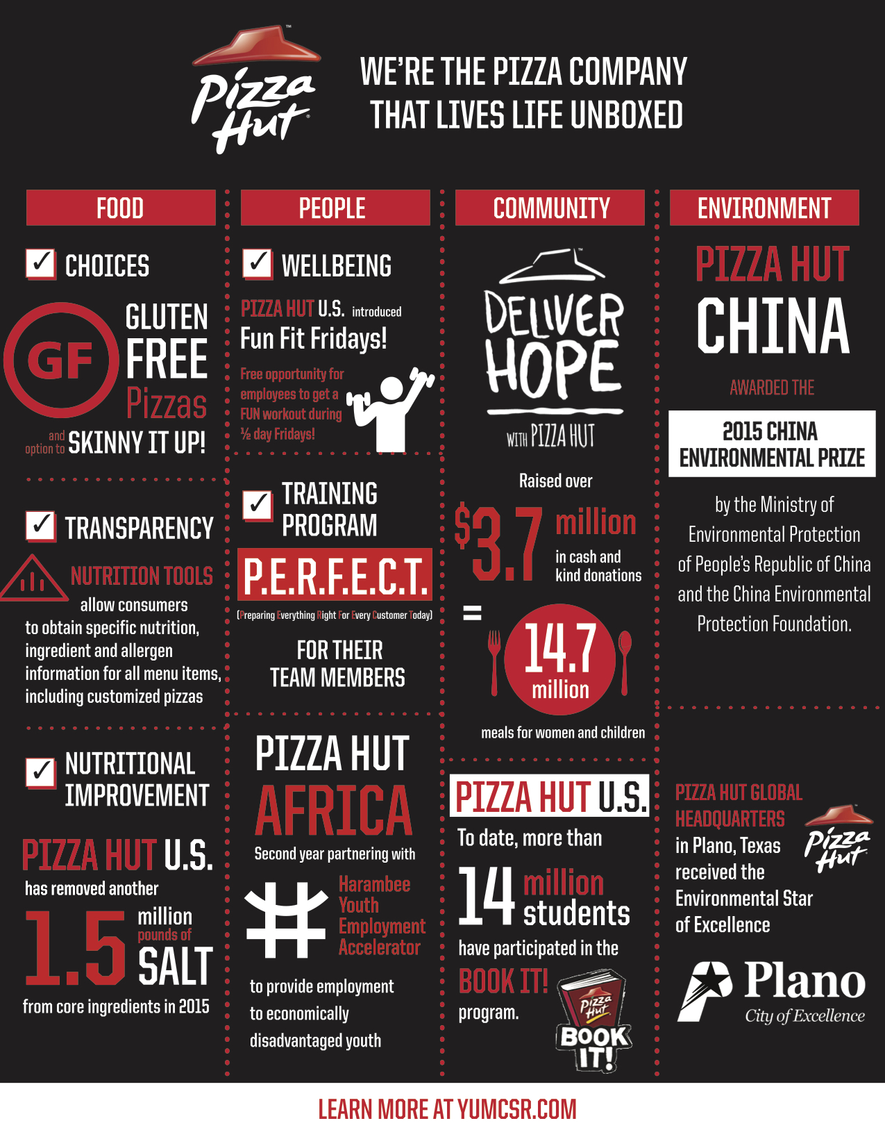 Pizza Hut Allergen Chart