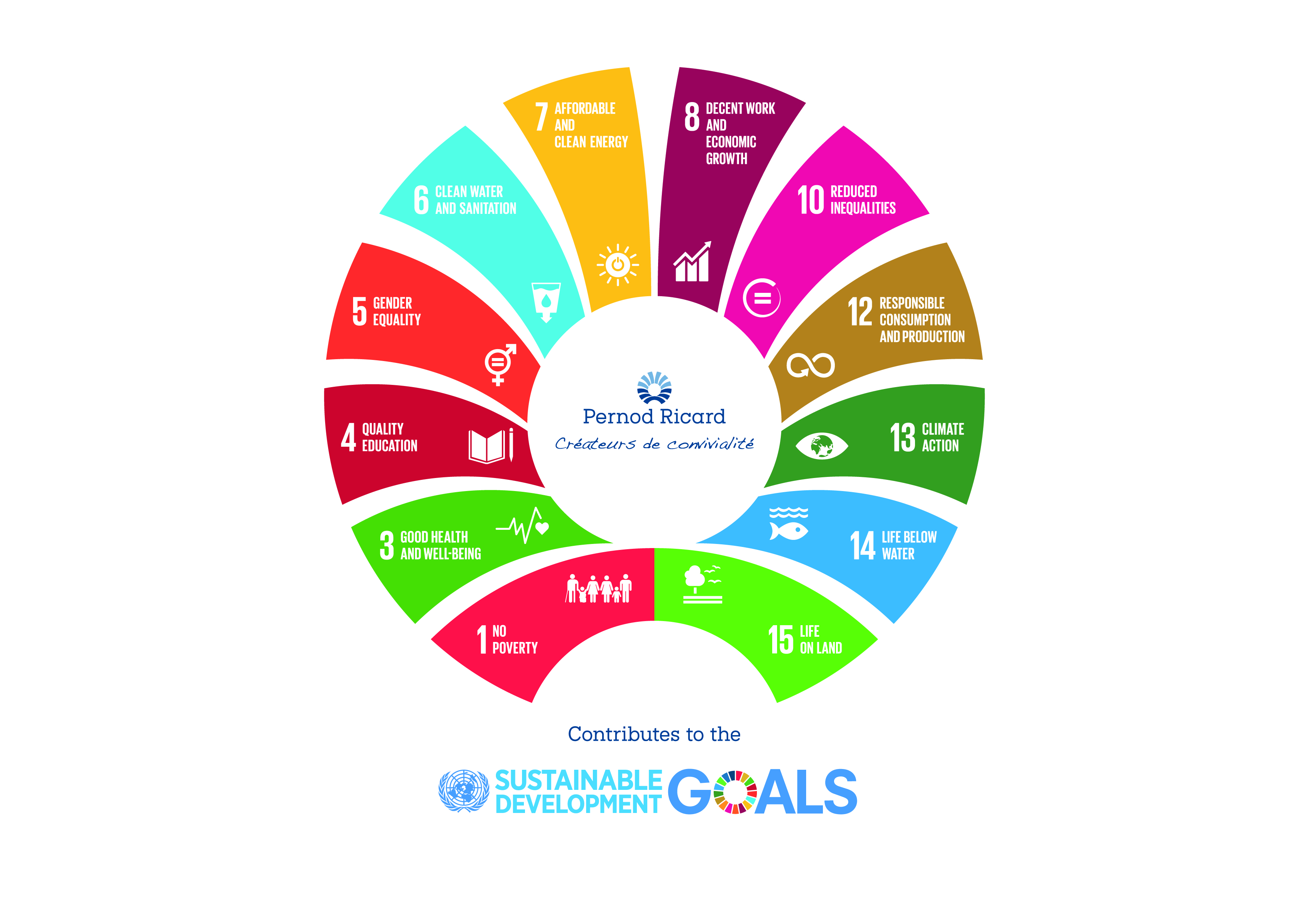 Sdgs Un / Sustainable Development Goals (SDGs) | UNIC Pretoria - Its 17 ...