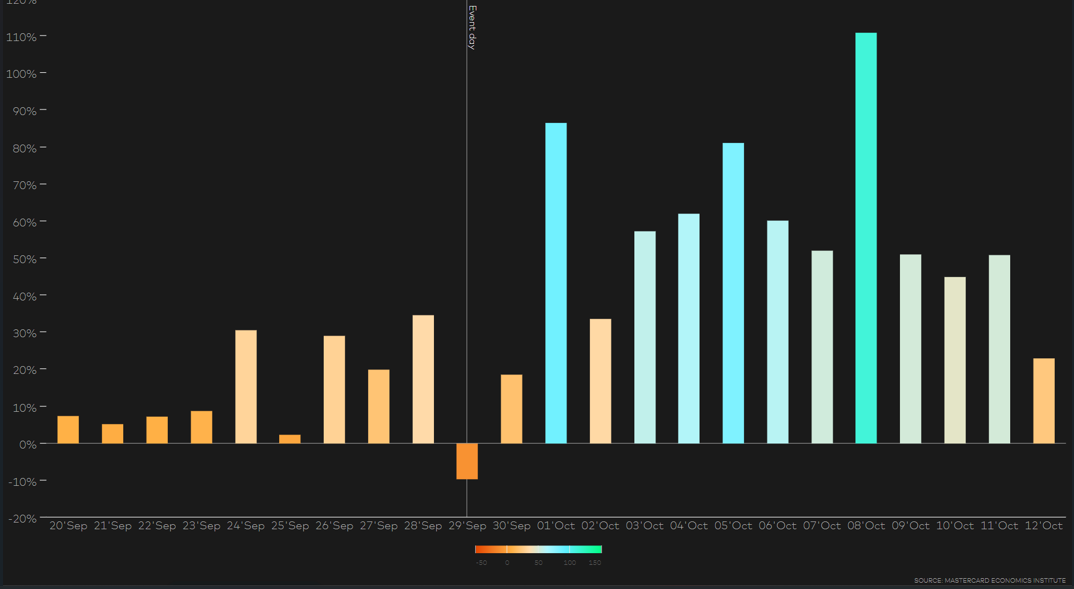 Graph of Asahi Group ransomware attack 