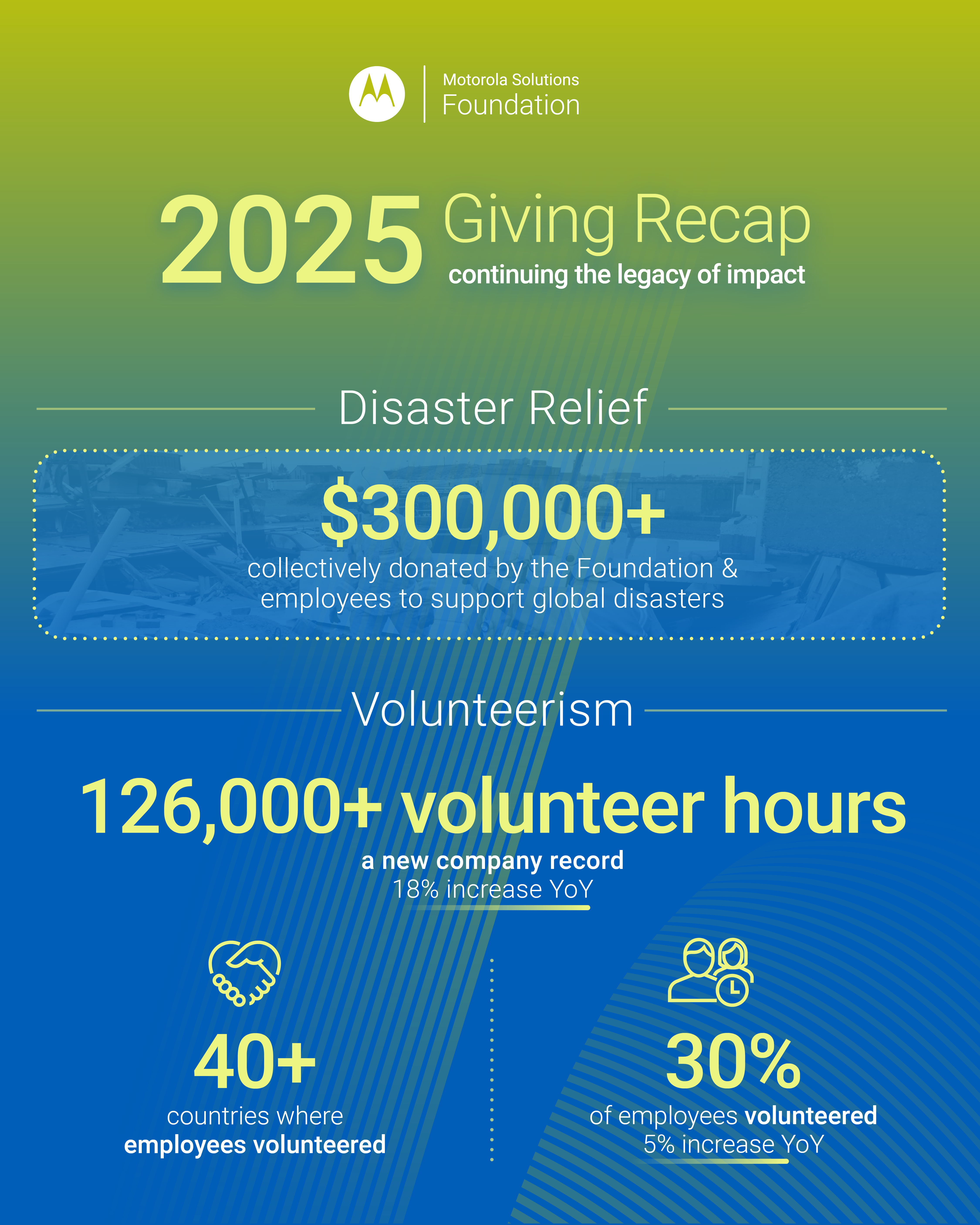 motorola solutions foundation 2025 giving recap