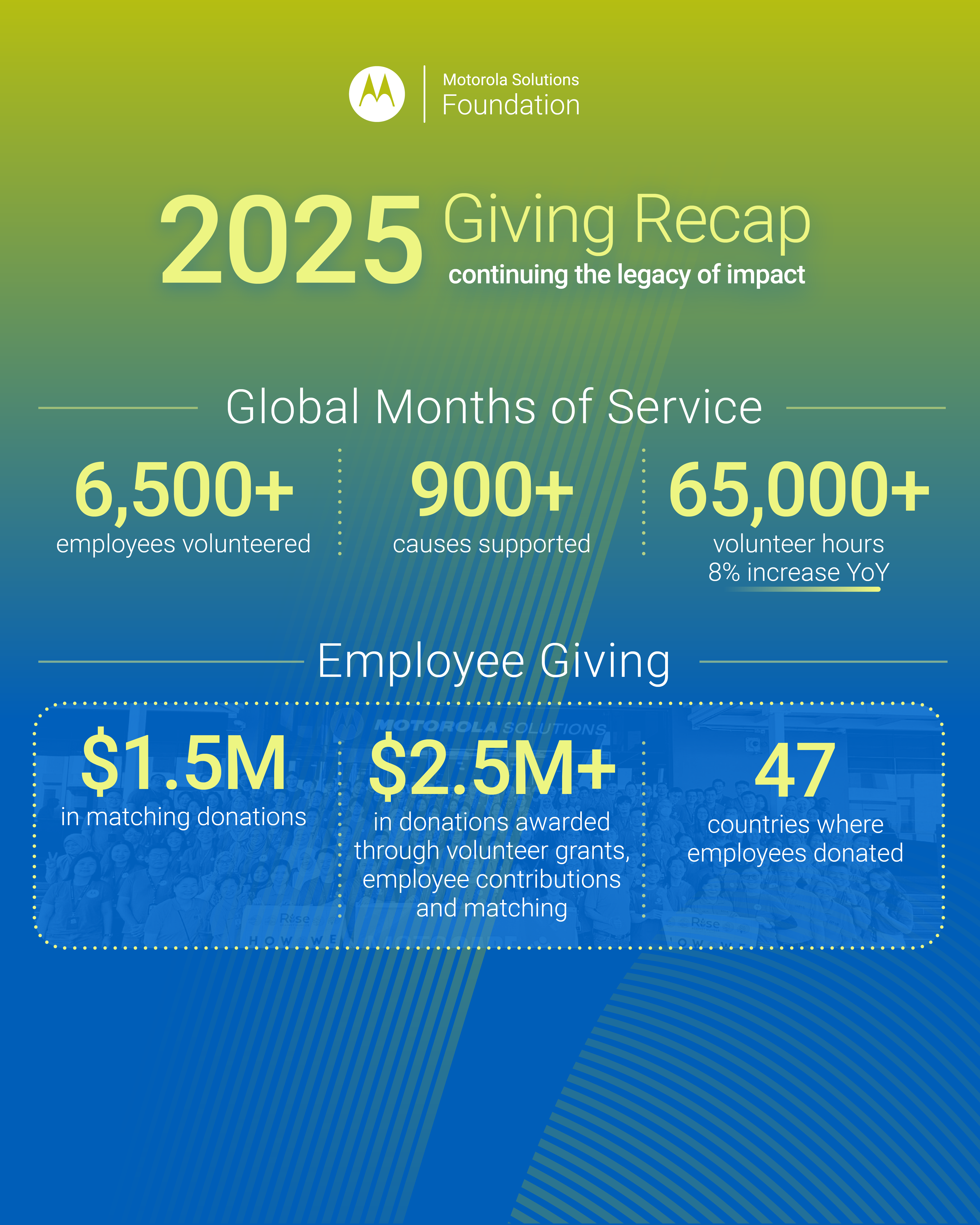 motorola solutions foundation 2025 giving recap