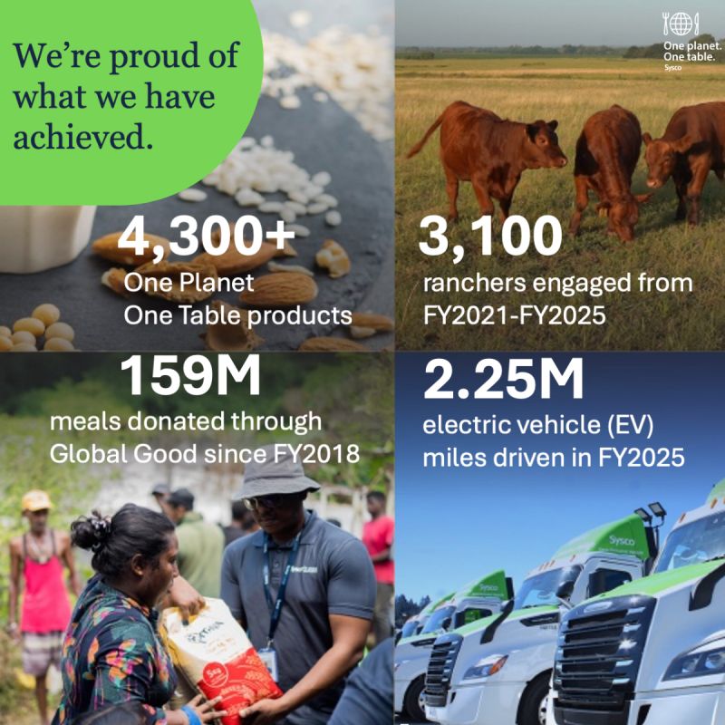 We're proud of what we have achieved: 4,300+ One Planet One Table products, 3,100 ranchers engaged from FY2021-FY2025, 159M meals donated through Global Good since FY2018, 2.25M electric vehicle (EV) miles driven in FY2025