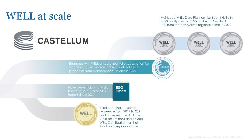 "WELL at scale" infographic