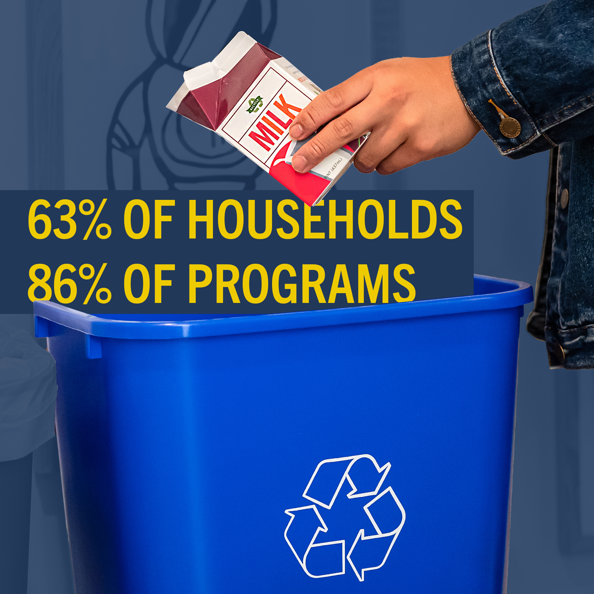 "63% of households & 86% of programs"