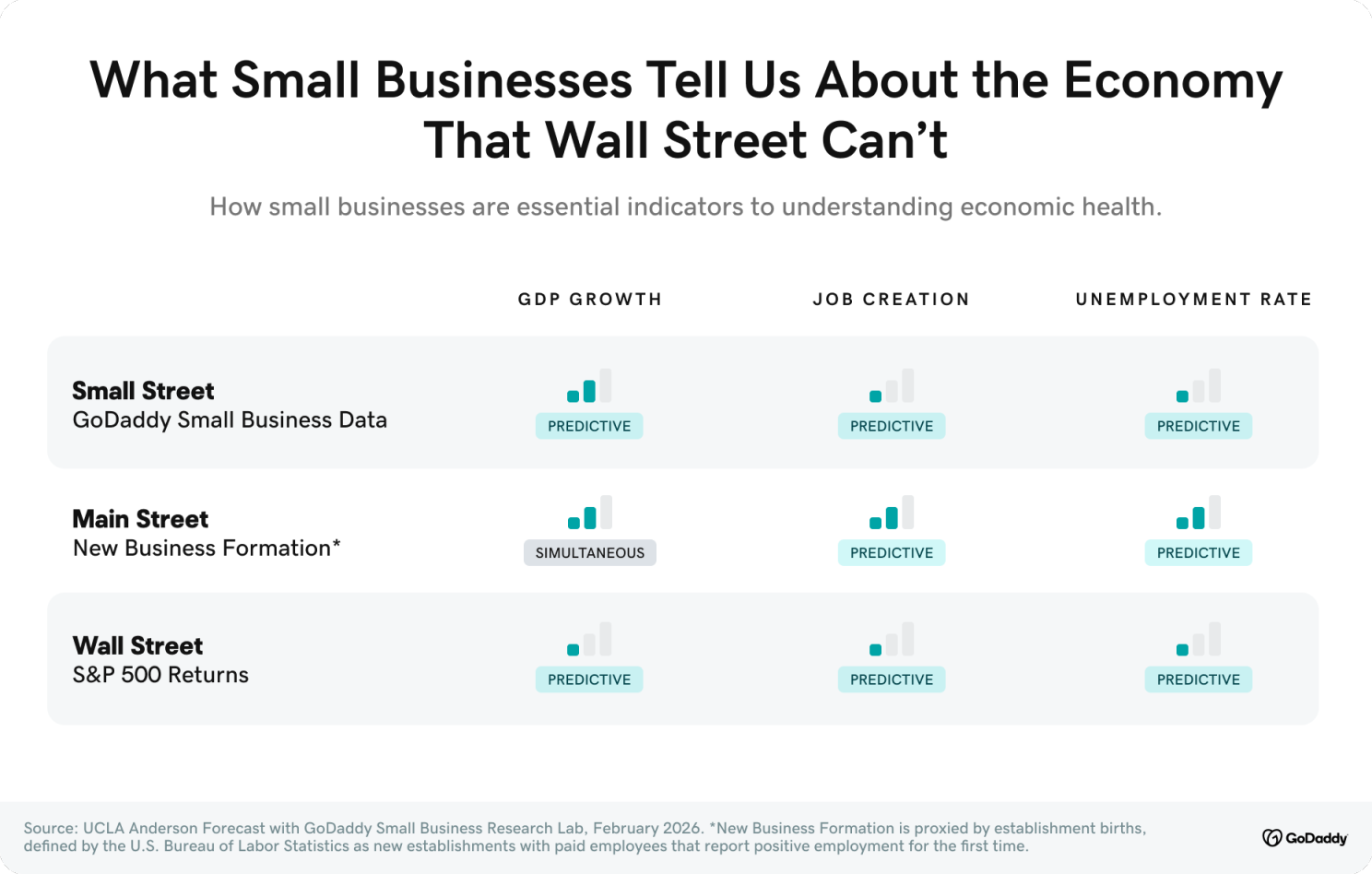 What Small Businesses Tell Us infographic