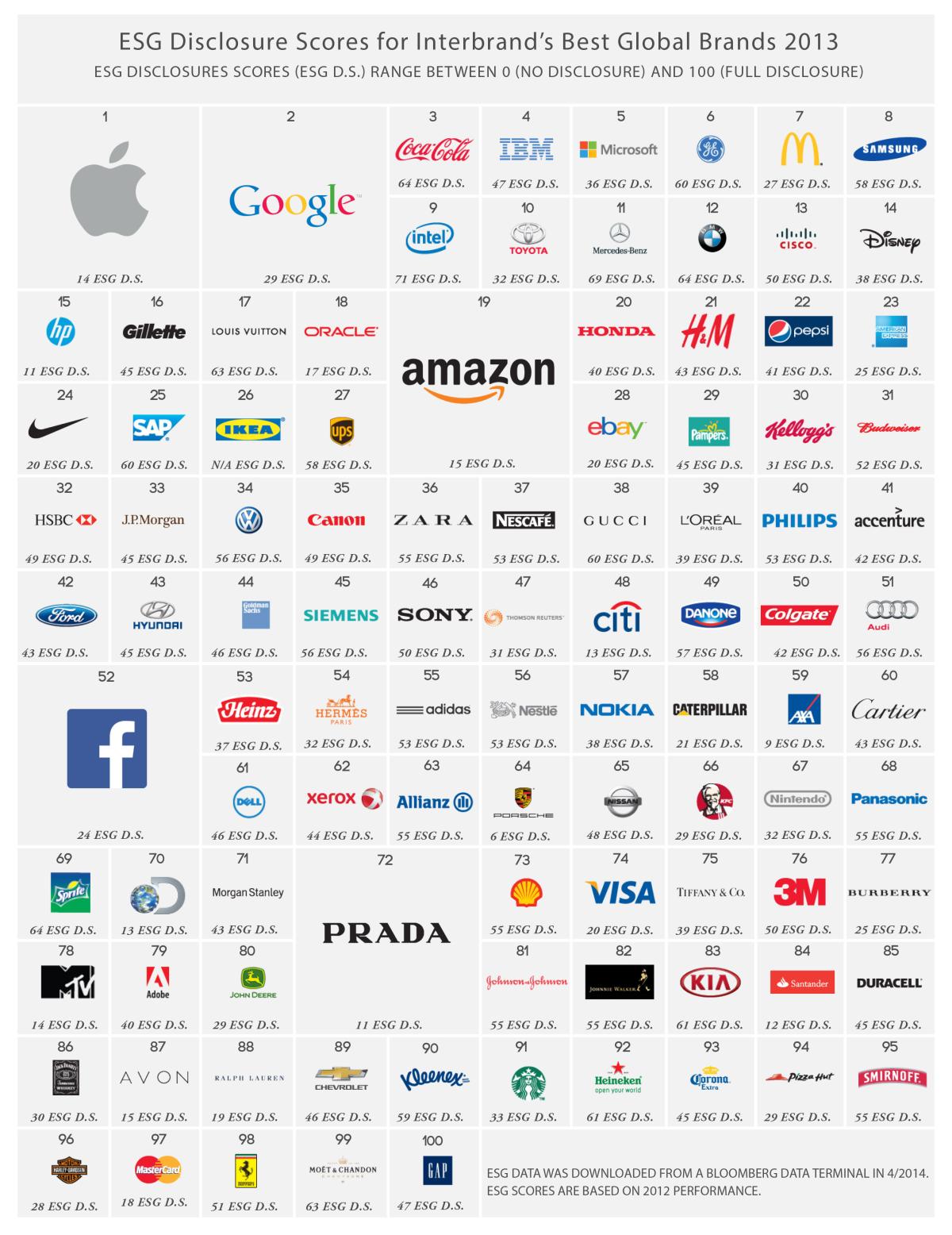 Defining a Company’s Environmental, Social, and Governance (ESG) Score