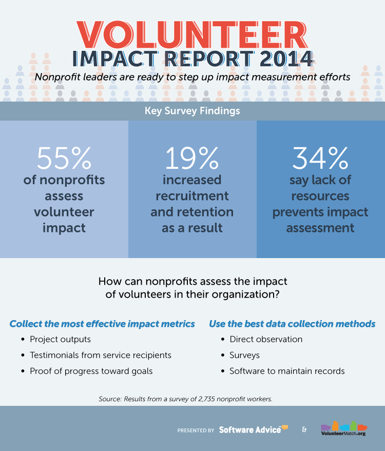 Submit Data - Water Action Volunteers