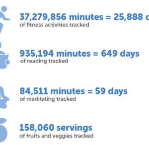 People health info card.