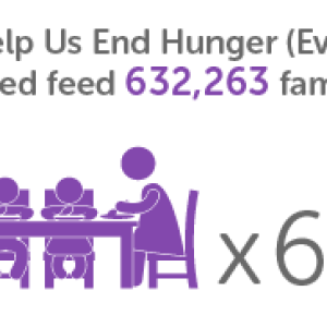 Hunger Relief info card.